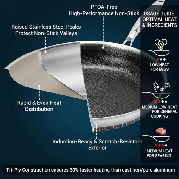 81GvEKI6KDL._AC_SL1500_ Etched Tri-ply Stainless Steel Fry Pan 04